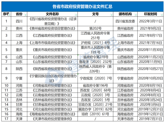 國(guó)務(wù)院：嚴(yán)禁政府項(xiàng)目要求企業(yè)墊資建設(shè)！未落實(shí)資金來(lái)源一律不得開(kāi)工?！(圖1)